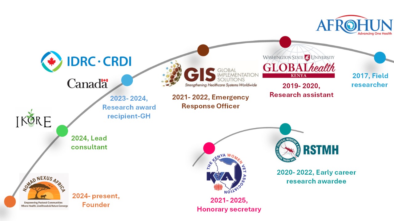 My Global Health Journey